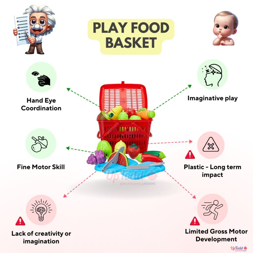 play Food Basket Benefits