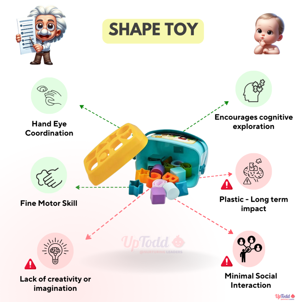 Shape toy Benefits